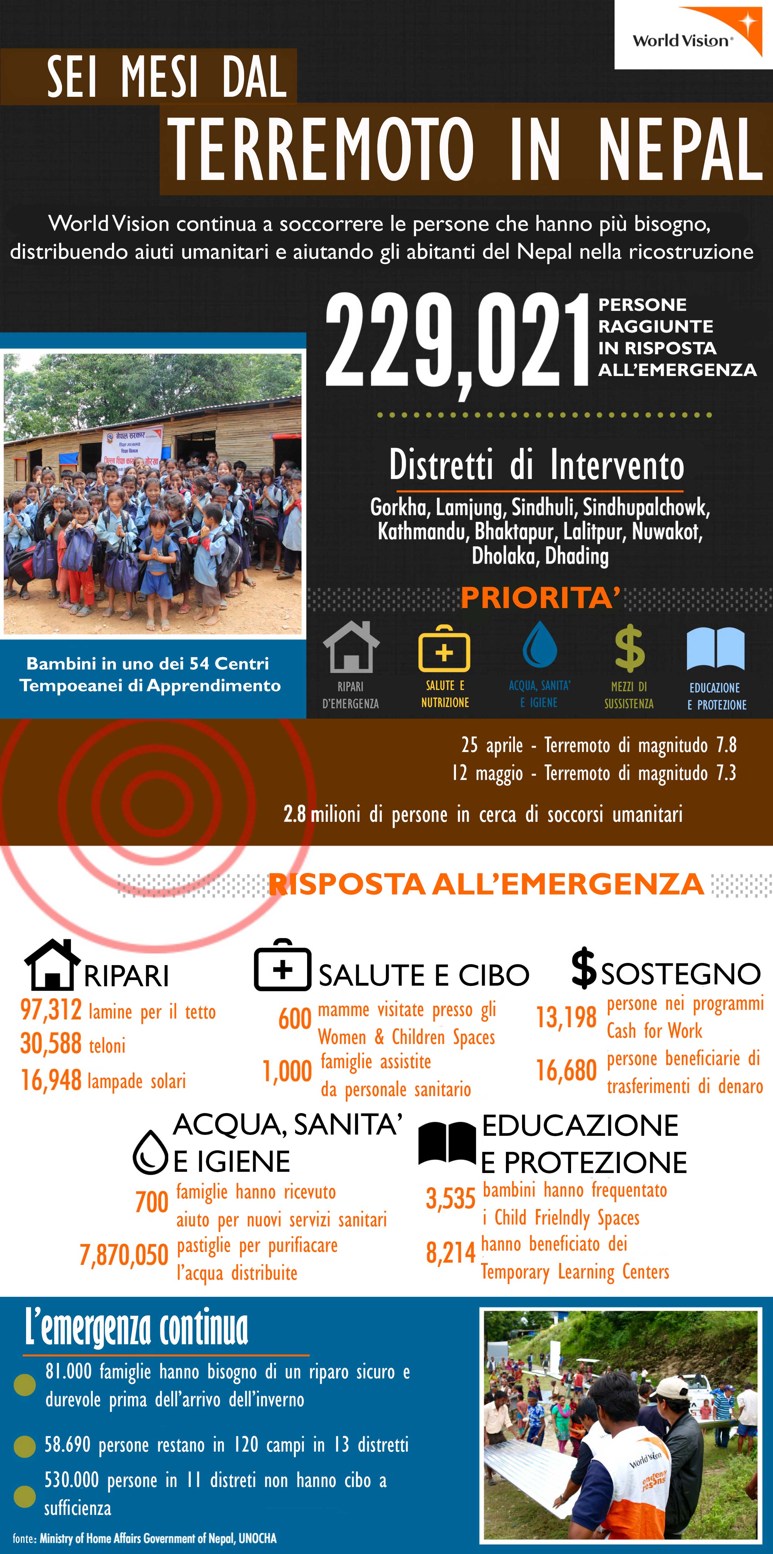 Infografica terremoto in Nepal | World Vision